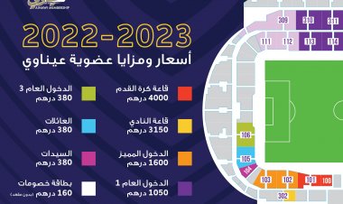 "بوفيه مفتوح" و"باركينات".. الكشف عن أسعار ومزايا بطاقات عضوية العين