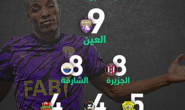 العين الأكثر تسجيلاً في أول 3 جولات بدوري المحترفين