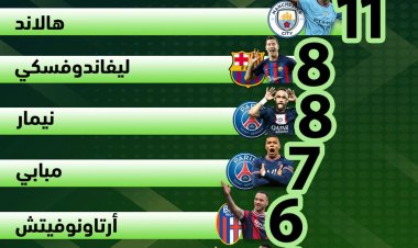 هالاند وليفاندوفيسكي.. رونالدو وميسي العصر الجديد