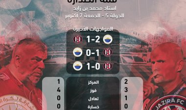 الجزيرة عقدة الشارقة.. والفائز يتصدر