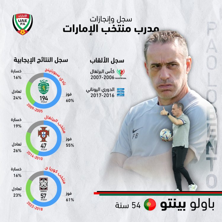 رسمياًً.. بينتو يقود منتخب الإمارات 3 سنوات