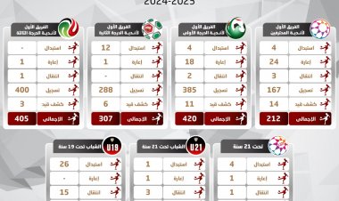 الاتحاد الاماراتي يغلق فترة الانتقالات الصيفية