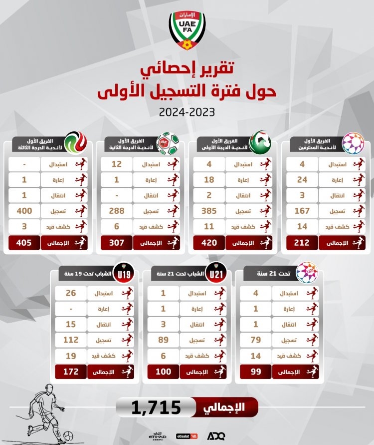 الاتحاد الاماراتي يغلق فترة الانتقالات الصيفية