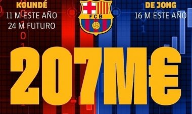 ديون ضخمة على برشلونة من التعاقدات