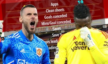 دي خيا يعود إلى مانشستر يونايتد